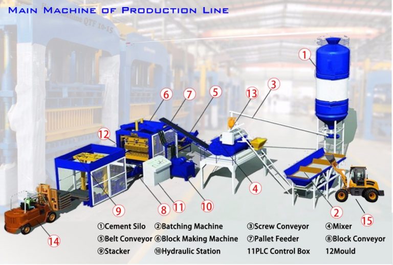QT10-15 Brick Machine