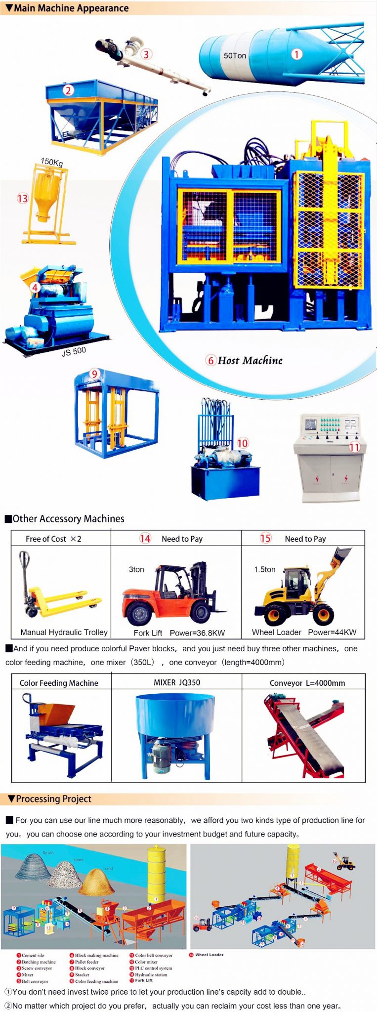 QT10-15 Brick Machine